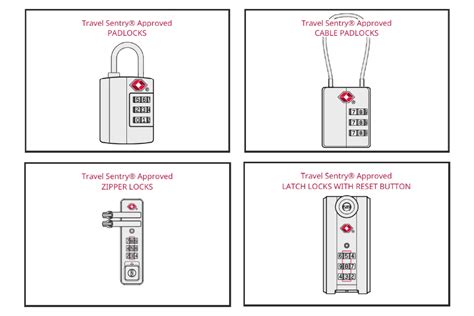 Understanding TSA Locks: Essential Travel Knowledge.